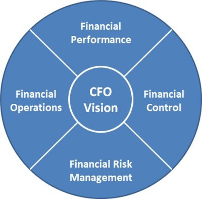 CFO Services providers in pune and mumbai